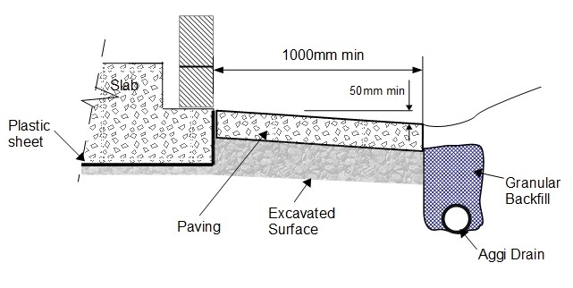 Aggi Drains protecting slab Stage 2