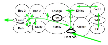 Starting House Design 2 – Bubble Diagram 2