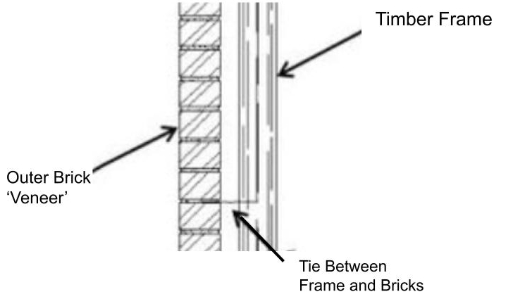 Insulation Basics – Brick Veneer Walls