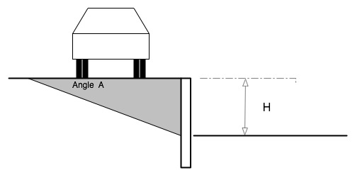 Understanding Retaining Walls