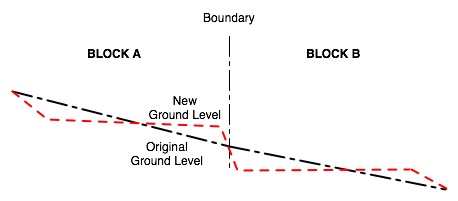 Retaining Wall Fairness