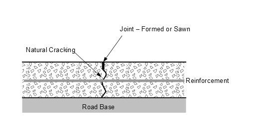 Concrete – Pavement Joints 1