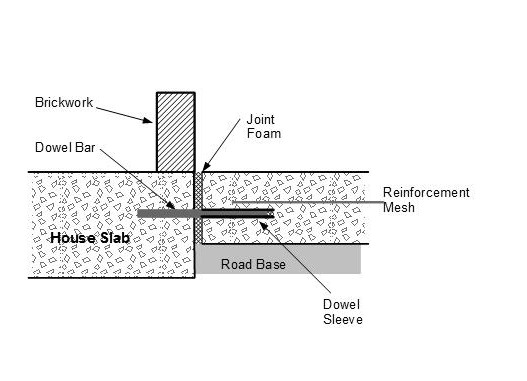 Concrete – Pavement Joints 2