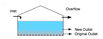 Rainwater Tank – Outlet Location