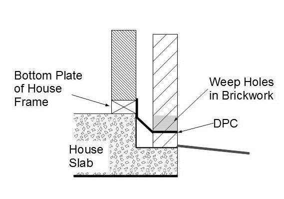 Damp Proof Course (DPC)