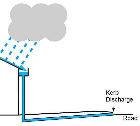 Charged Drainage System