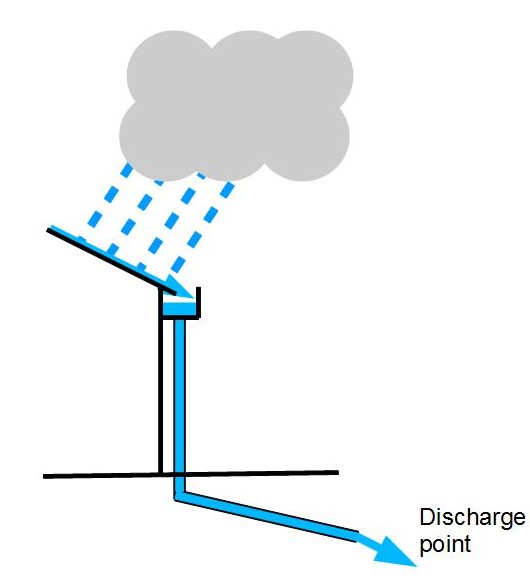 Conventional Drainage