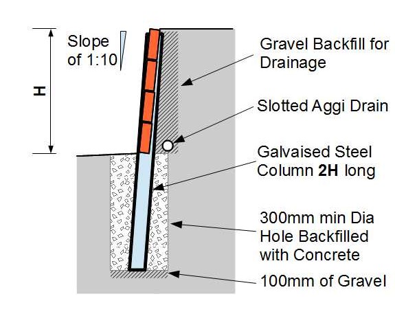 Retaining Walls – Sleeper Wall