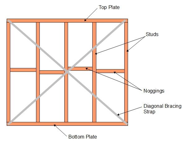 Basic Timber Frame Panel