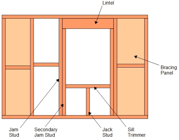 Openings in Timber Frame