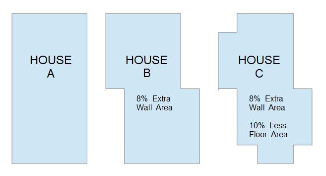 Build A Sustainable House & Save Money