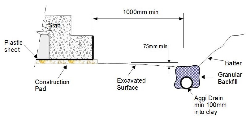 Soil Heave – Protecting the Slab During Construction