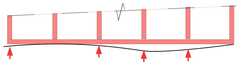 Timber Frames – Packing