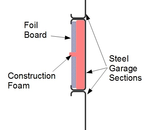 Garage Door Insulation