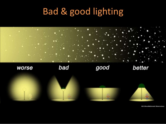 Are You Causing Light Pollution?